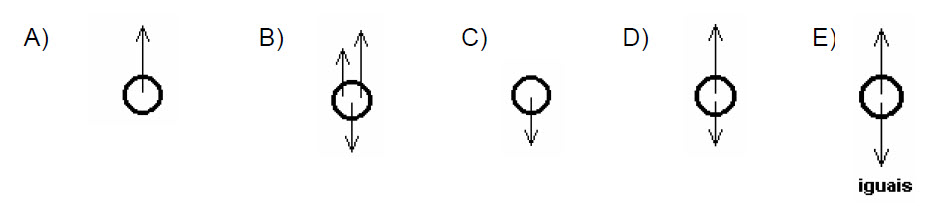 Cinco diagramas de forças para a bola subindo, de A a E, com combinações de setas para cima e para baixo.