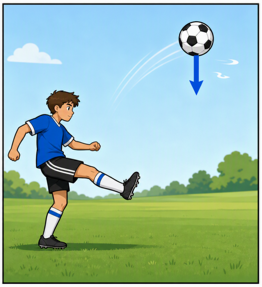 A bola já está no ar, longe do menino, e apenas uma seta azul apontando para baixo representa a força da gravidade.